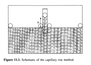 surface &interface tension measurement & surface tensiometer