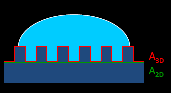 contact angle and contact angle hysteresis