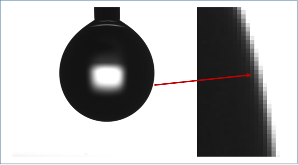 contact angle measurement and contact angle meter by pendant drop method